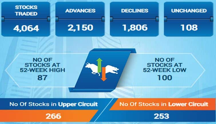 sensex138f