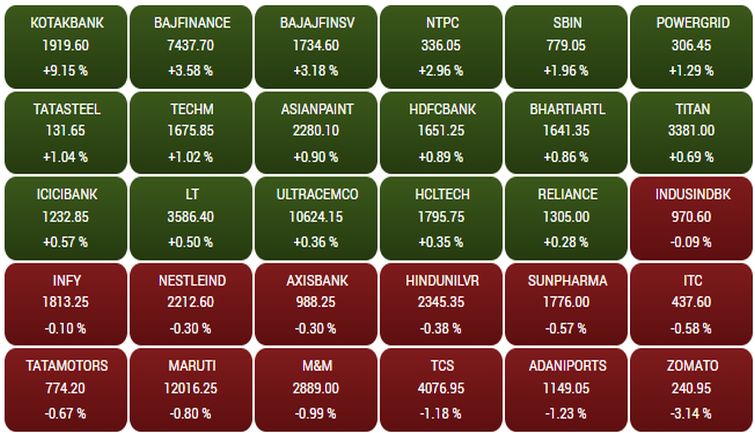 sensex140f