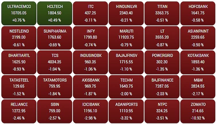 sensex141