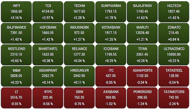 sensex142