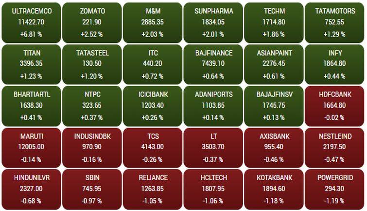 sensex143