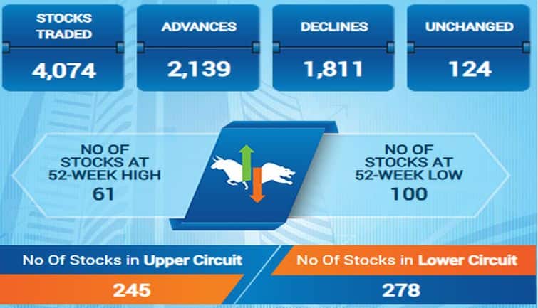 sensex148