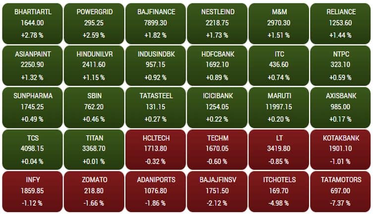 sensex148f