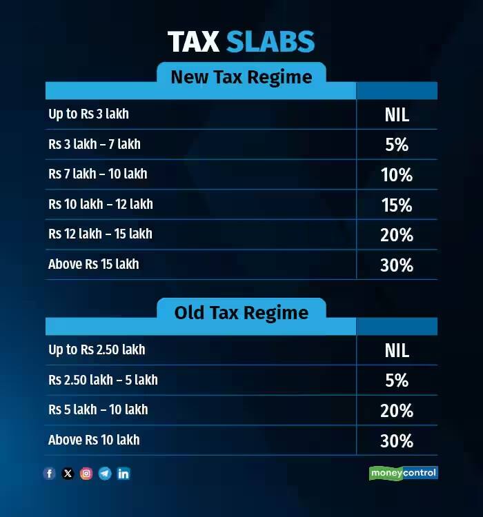 tax slab