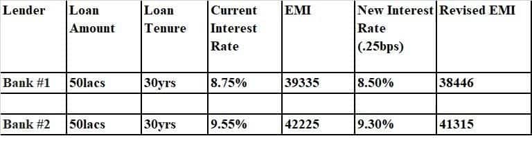 home loan 2