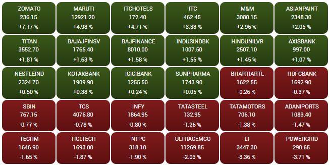 Sensex150