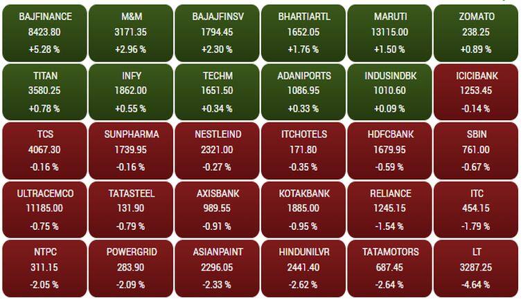 Sensex152