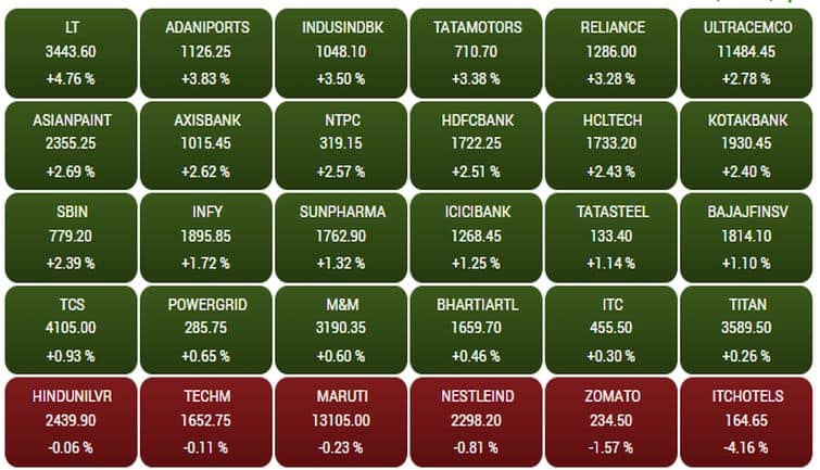 Sensex153