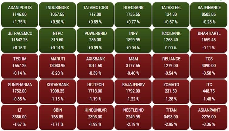 Sensex154