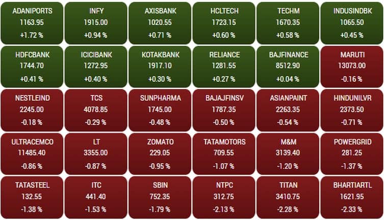 Sensex155