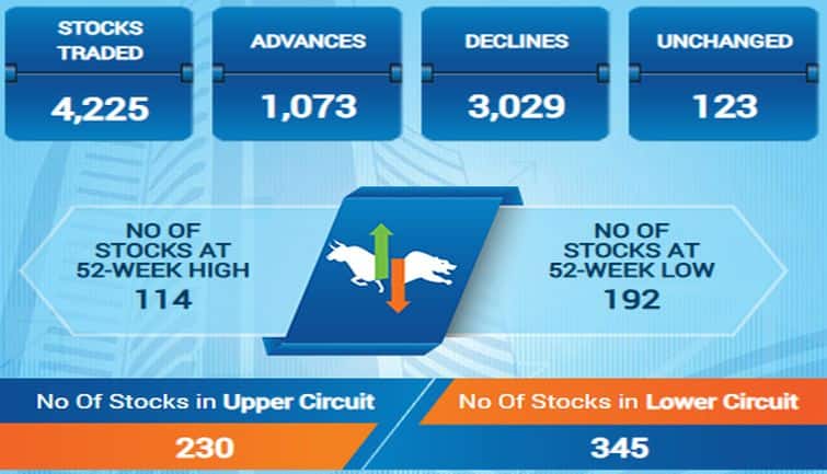 Sensex157f
