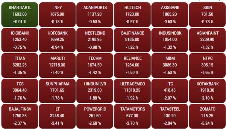 sensex158