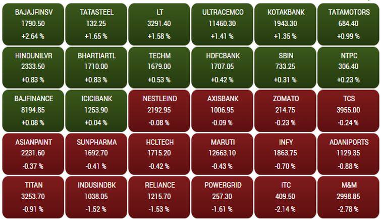 Sensex159f