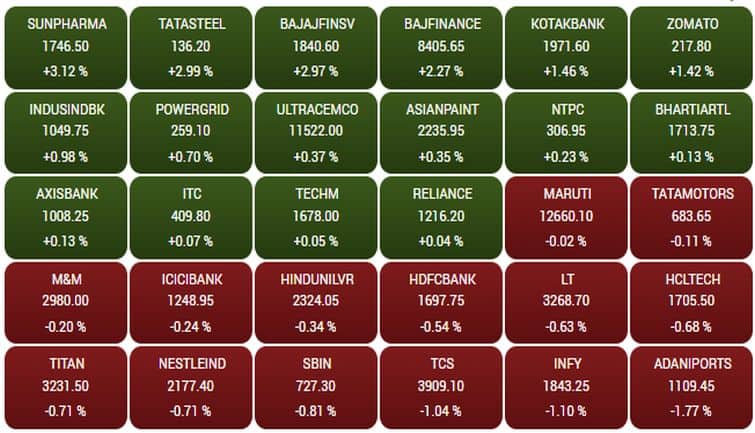Sensex160