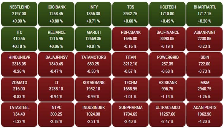 Sensex161f