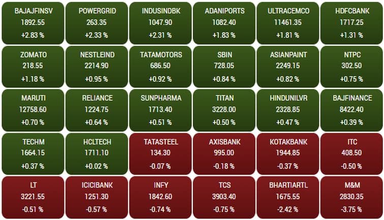 Sensex162