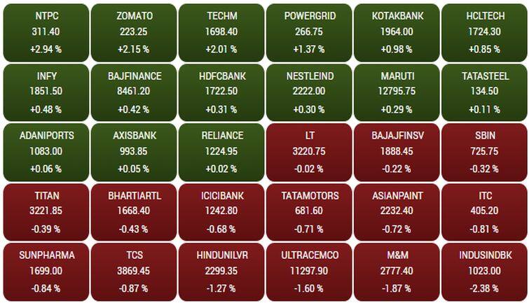 Sensex163