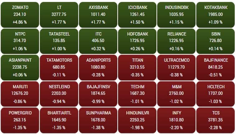 sensex164f