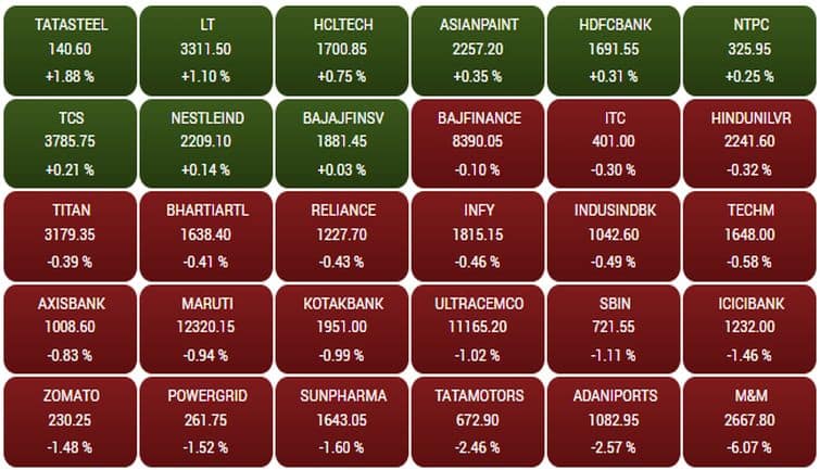 sensex166
