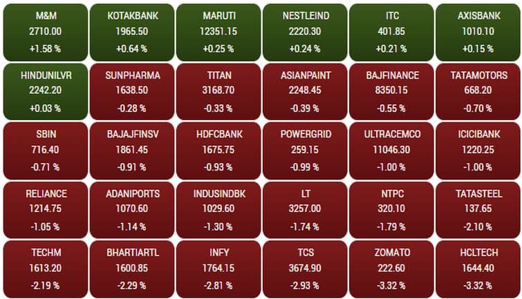 sensex167