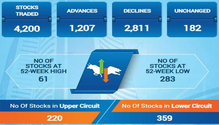 sensex167f