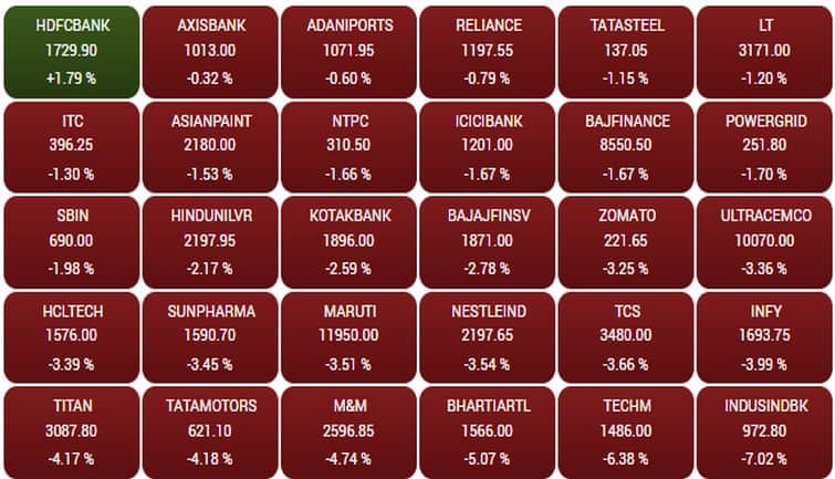sensex170f