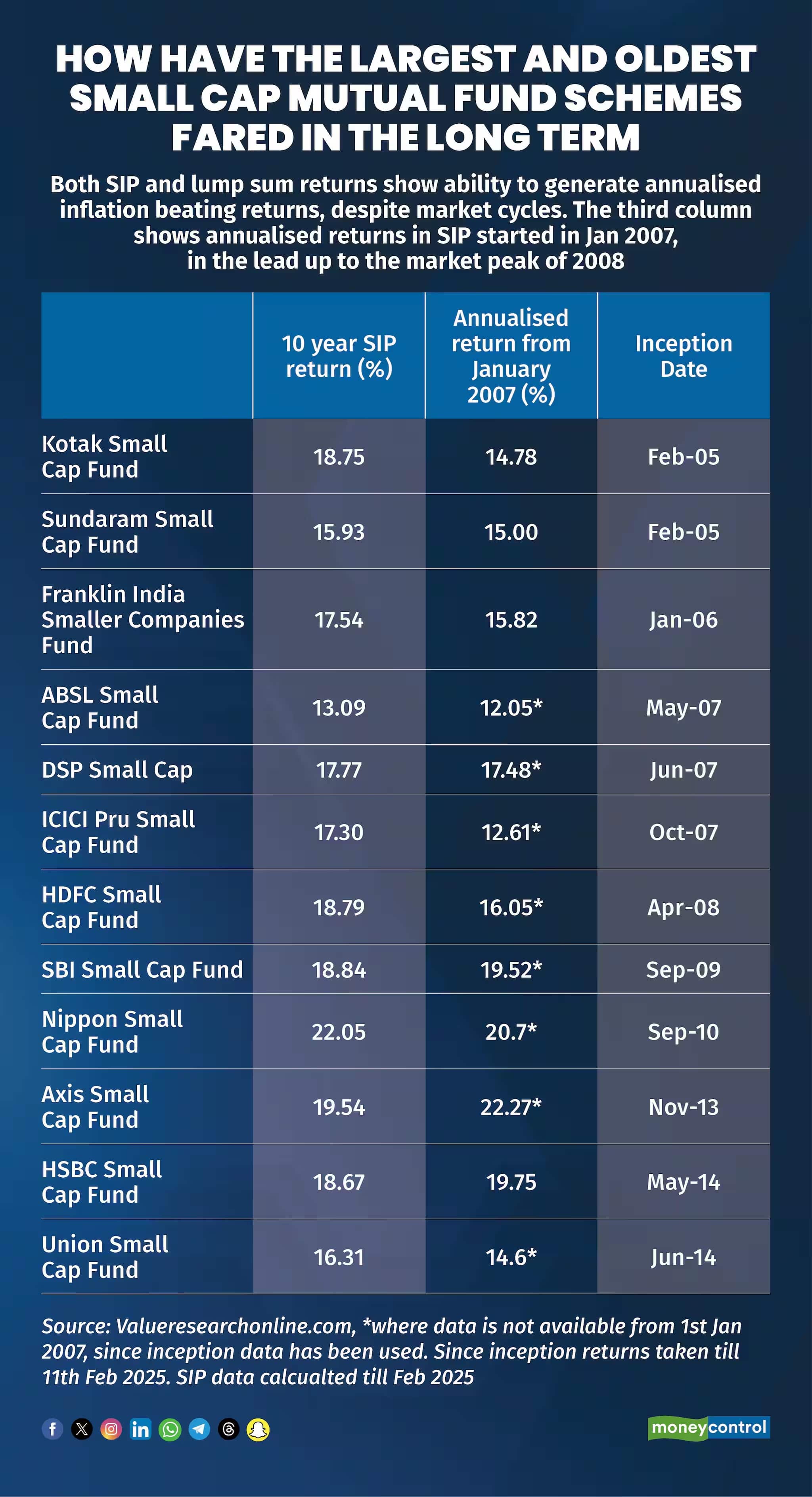 Smallcap Return