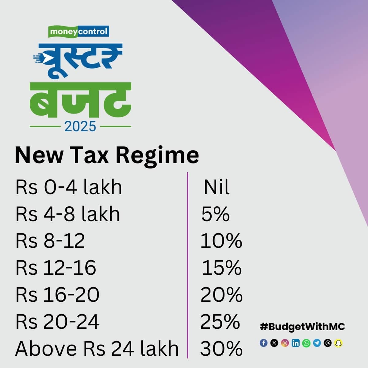 tax new 1feb