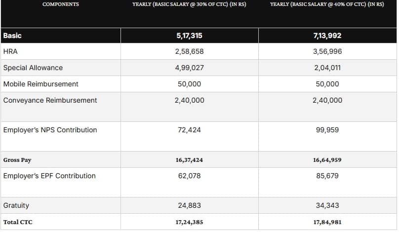 tax new table