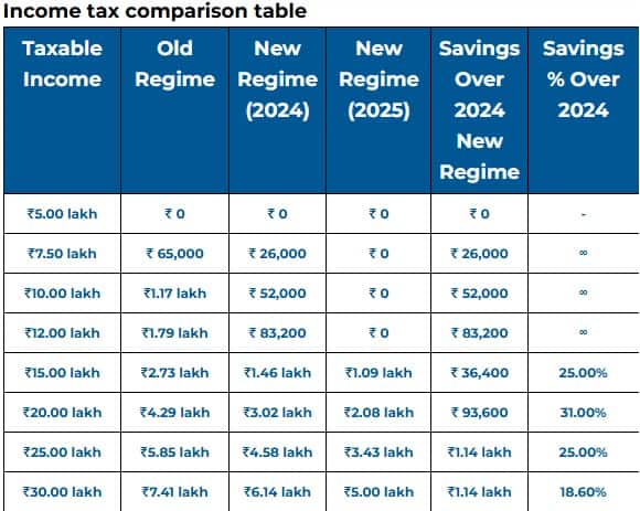tax1