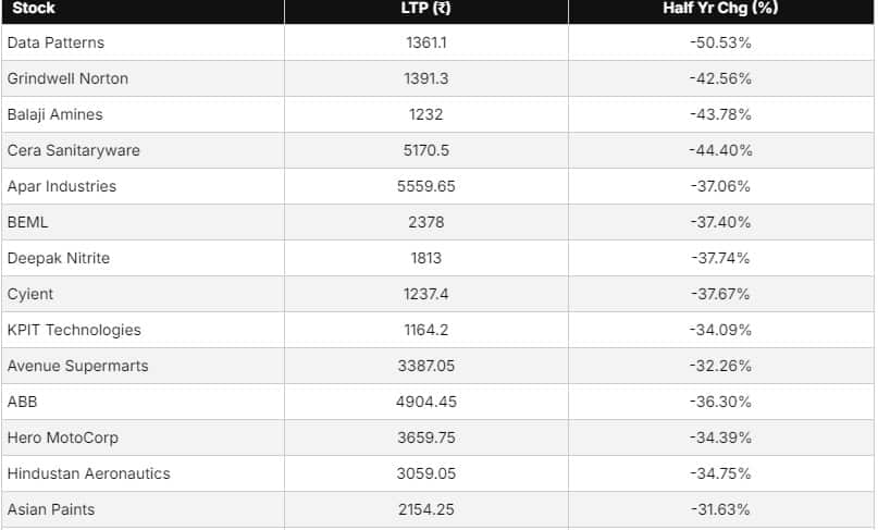 nifty500