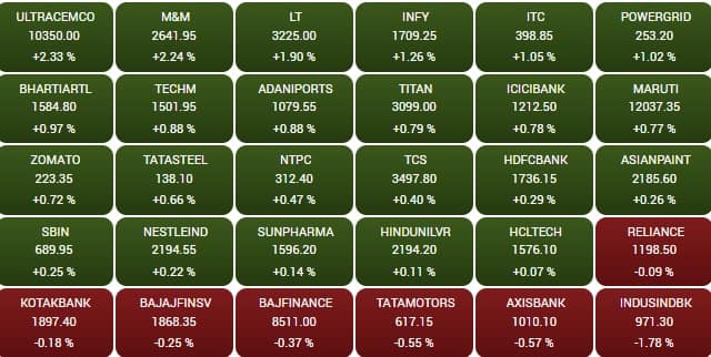 sensex