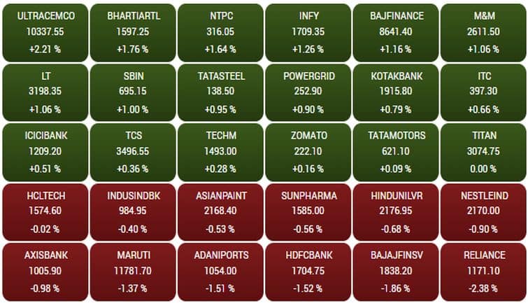 sensex171