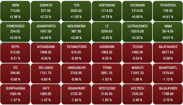 sensex172