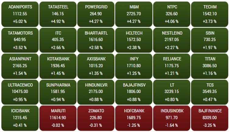 sensex173