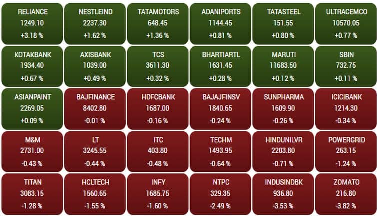 sensex175f