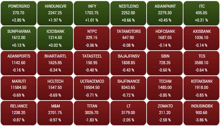 sensex176