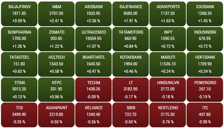 sensex180