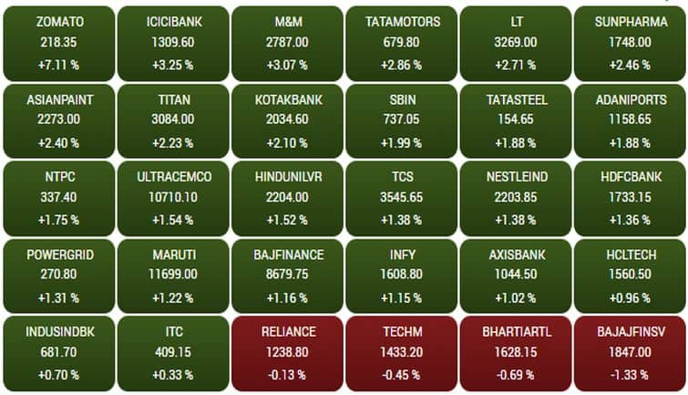 sensex181