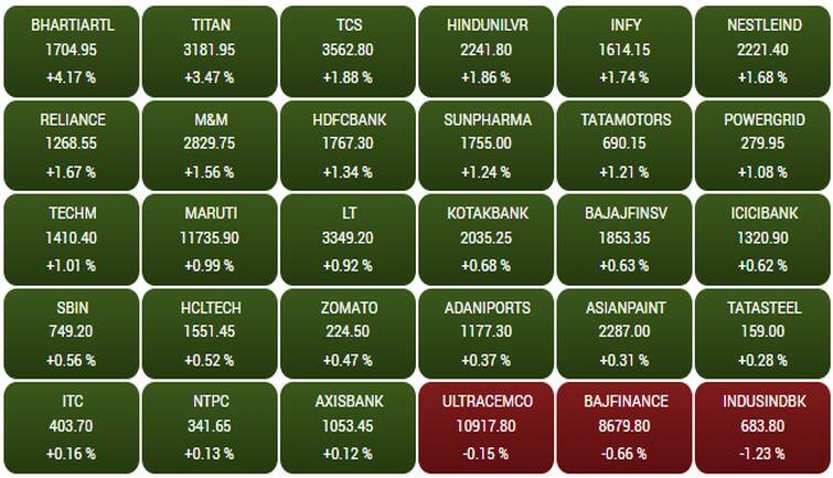 sensex183