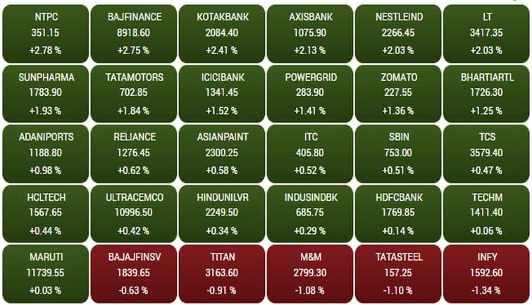sensex184f