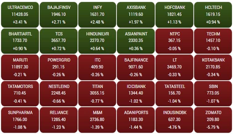 sensex186