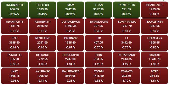 sensex188f