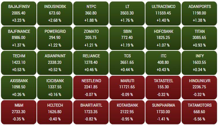 sensex189f