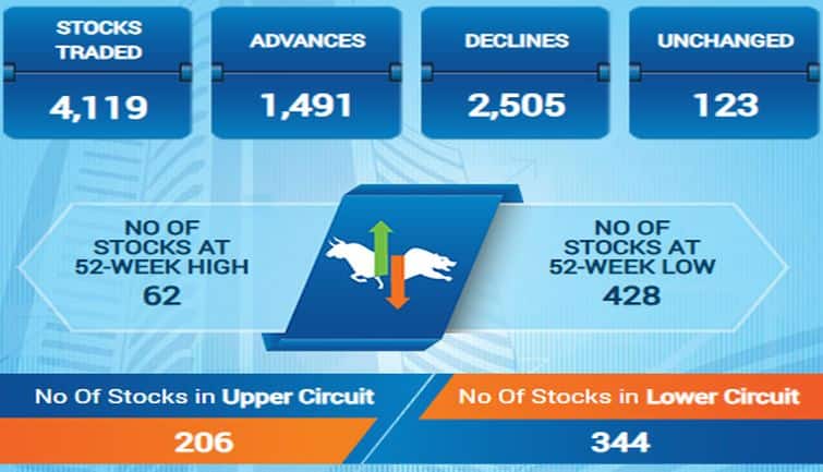 sensex190