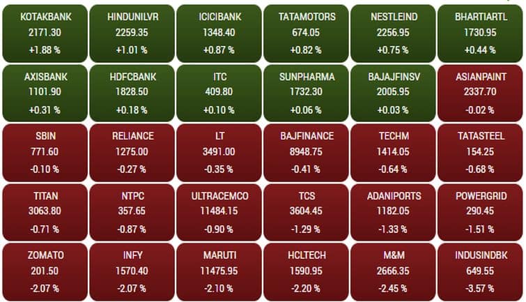 sensex190f