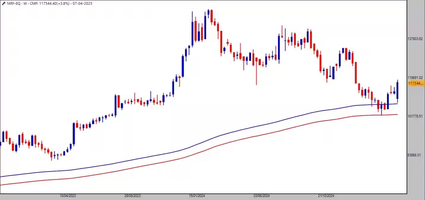 MRF
