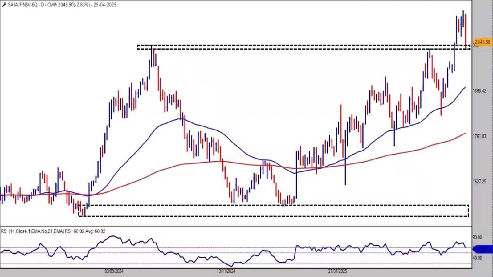 Bajaj Finserv 1