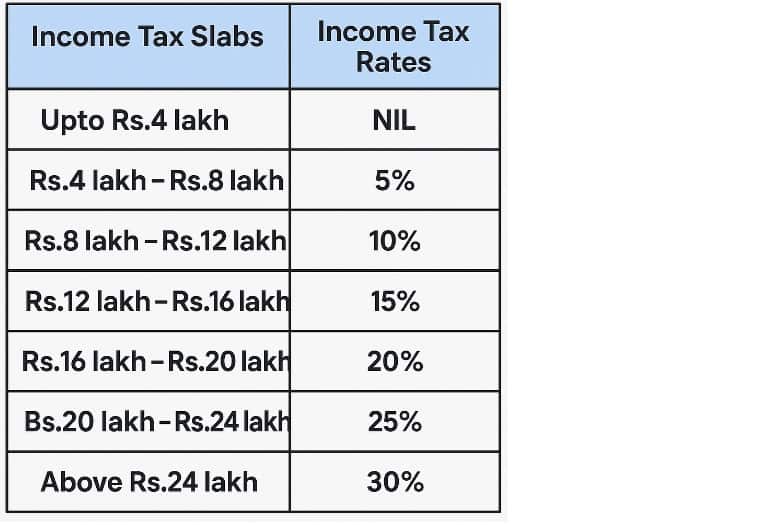 new rgime of tax