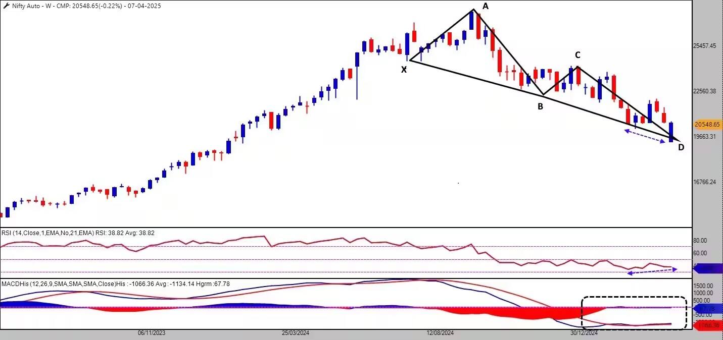 nifty auto index